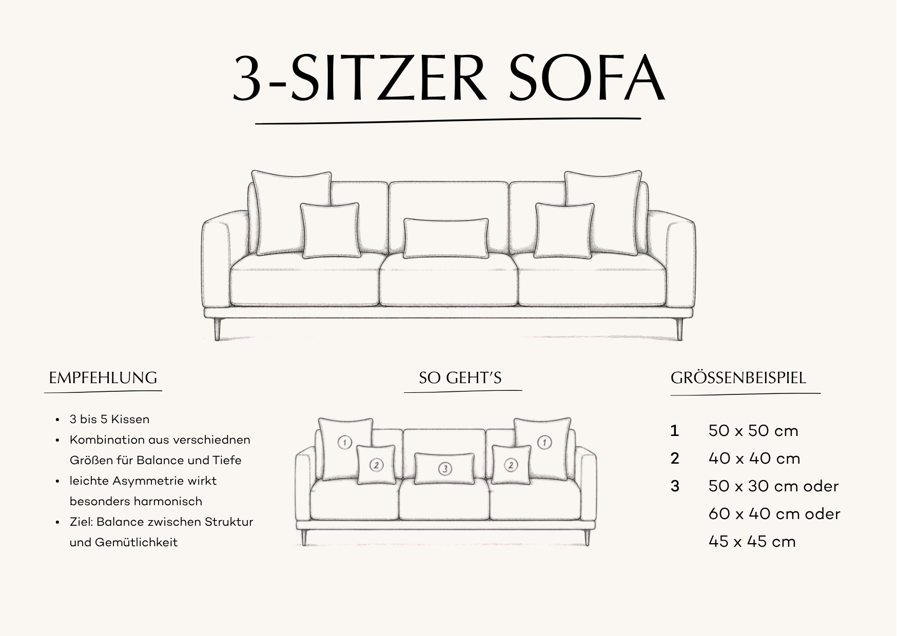 Illustration eines 3-Sitzer Sofas mit harmonischer Kissenanordnung aus 50x50, 40x40 und rechteckigen 50x30 beziehungsweise 60x40 Kissen. Minimalistische schwarz-weiße Interior-Zeichnung mit Empfehlungen und Größenbeispielen für ausgewogene Sofa-Kombinationen und mehr Tiefe im Arrangement.