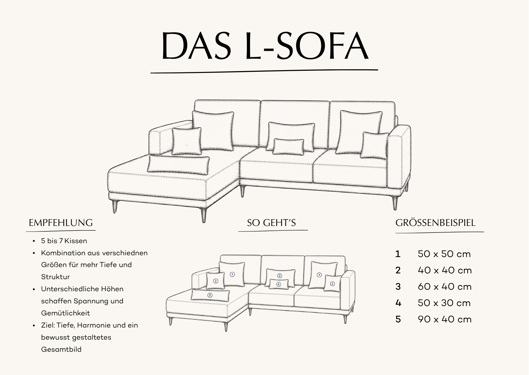 Illustration eines L-Sofas mit harmonischer Kissenanordnung aus 50x50, 40x40, 60x40, 50x30 und 90x40 Kissen. Minimalistische schwarz-weiße Interior-Zeichnung mit Empfehlungen und Größenbeispielen für ausgewogene Sofa-Arrangements mit mehr Tiefe, Struktur und wohnlicher Balance.
