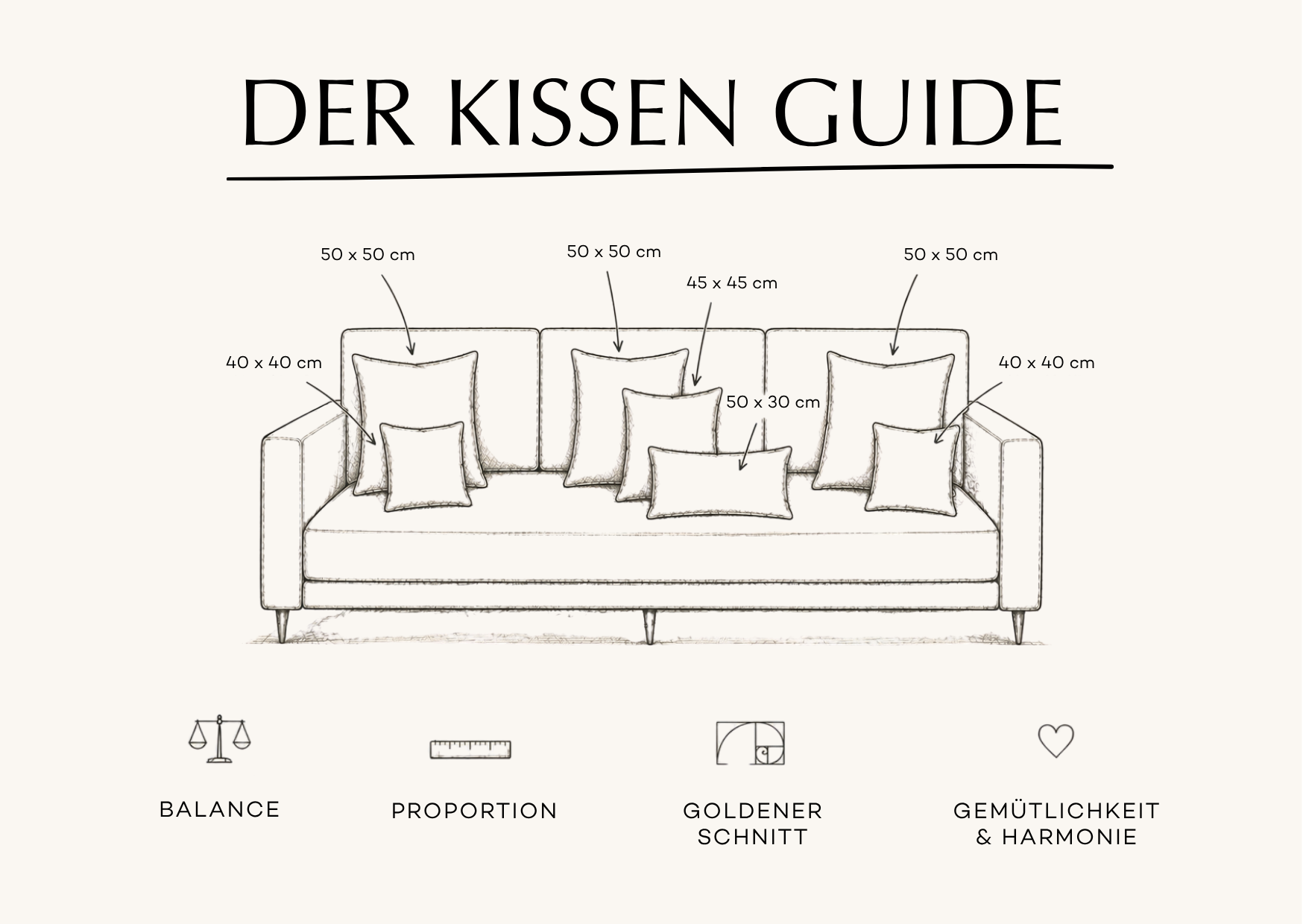 Illustration eines Sofas mit harmonischer Kissenkombination aus 50x50, 45x45, 40x40 und 50x30 Kissen. Minimalistische schwarz-weiße Interior-Zeichnung zum another mondaen Kissen Guide mit Fokus auf Balance, Proportion, Goldenen Schnitt sowie gemütliche und harmonische Sofa-Arrangements.