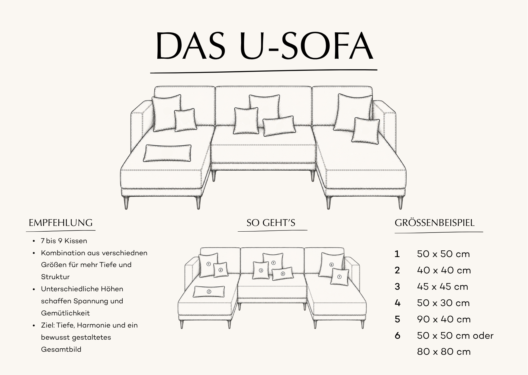 Illustration eines U-Sofas mit harmonischer Kissenkombination aus 50x50, 40x40, 45x45, 50x30, 90x40 und 80x80 Kissen. Minimalistische schwarz-weiße Interior-Zeichnung mit Empfehlungen und Größenbeispielen für ausgewogene Sofa-Arrangements mit mehr Tiefe, Struktur und wohnlicher Gemütlichkeit.